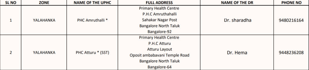 Bangalore-fever-hospitals-yelahanka